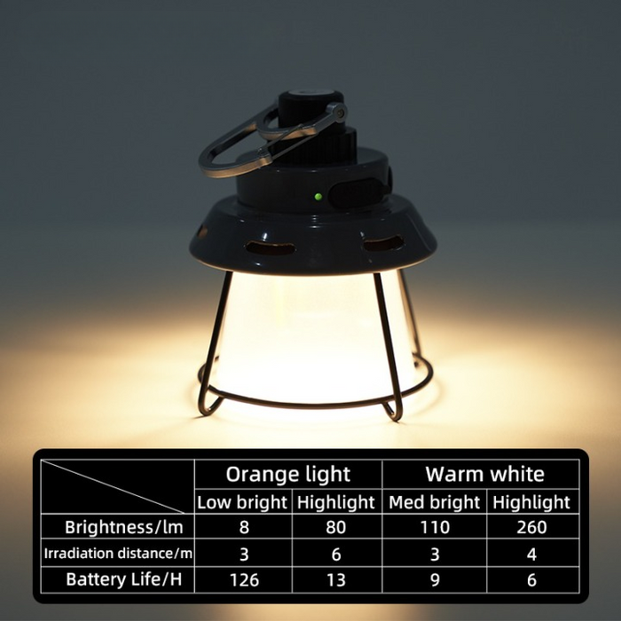 Portable Camping Lights Rechargeable Led Light Tracking Lantern